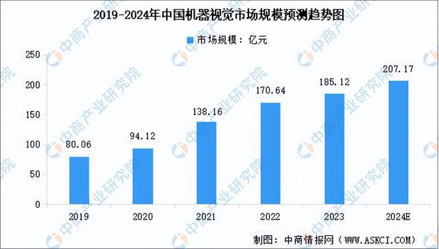 易倍体育网站：2024年中国AI医疗器械产业链图谱研究分析（附产业链全景图）(图4)