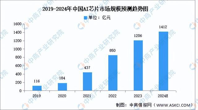 易倍体育网站：2024年中国AI医疗器械产业链图谱研究分析（附产业链全景图）(图2)