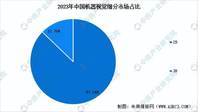 易倍体育网站：2024年中国AI医疗器械产业链图谱研究分析（附产业链全景图）(图5)