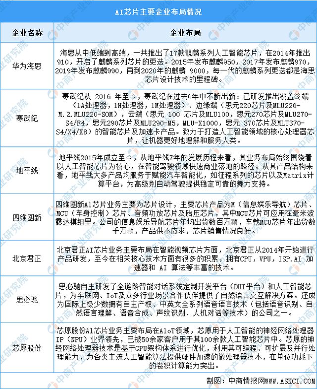 易倍体育网站：2024年中国AI医疗器械产业链图谱研究分析（附产业链全景图）(图3)