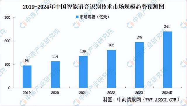 易倍体育网站：2024年中国AI医疗器械产业链图谱研究分析（附产业链全景图）(图7)