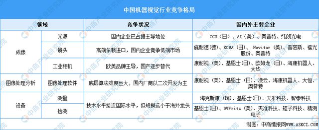 易倍体育网站：2024年中国AI医疗器械产业链图谱研究分析（附产业链全景图）(图6)