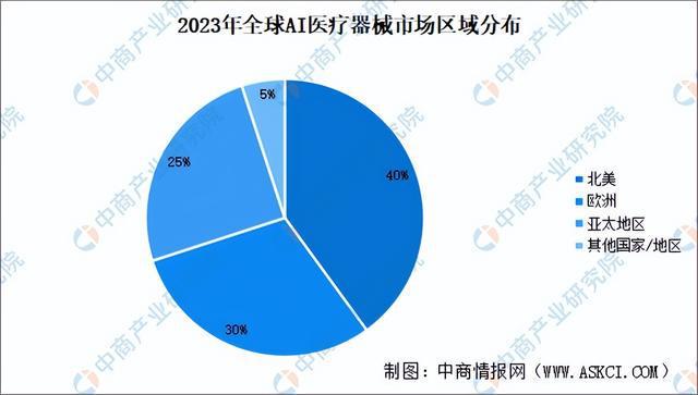 易倍体育网站：2024年中国AI医疗器械产业链图谱研究分析（附产业链全景图）(图12)