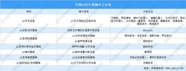 易倍体育网站：2024年中国AI医疗器械产业链图谱研究分析（附产业链全景图）(图16)