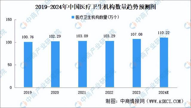 易倍体育网站：2024年中国AI医疗器械产业链图谱研究分析（附产业链全景图）(图17)