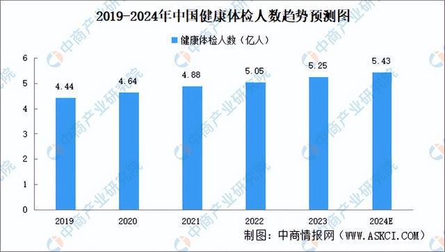 易倍体育网站：2024年中国AI医疗器械产业链图谱研究分析（附产业链全景图）(图18)
