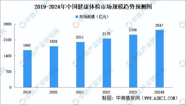 易倍体育网站：2024年中国AI医疗器械产业链图谱研究分析（附产业链全景图）(图19)