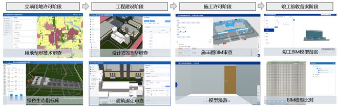 易倍体育网站：济南起步区数字城市平台建设荣获“2024中国智慧城市先锋榜优秀案例”(图4)