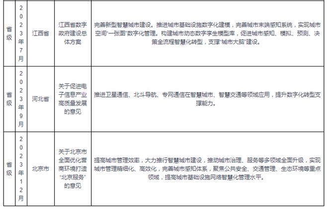 中国智慧城市行业发展现状与投资前景研究报告（2024-2031年）(图4)