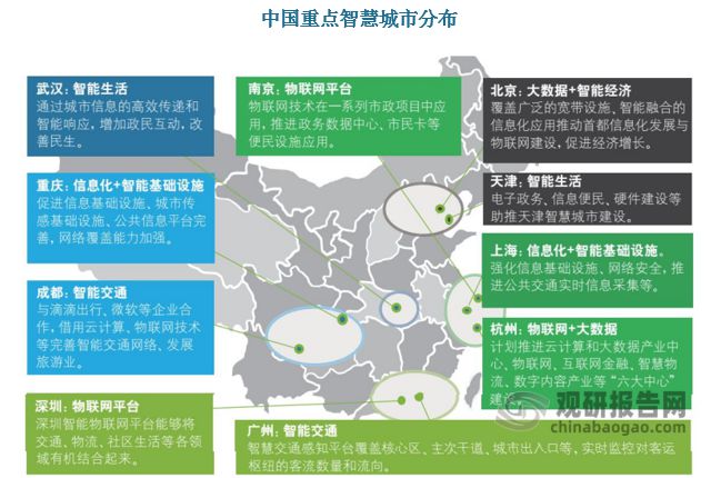 中国智慧城市行业发展现状与投资前景研究报告（2024-2031年）(图5)