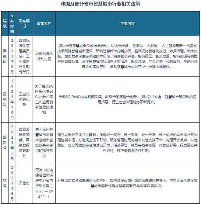中国智慧城市行业发展现状与投资前景研究报告（2024-2031年）(图3)