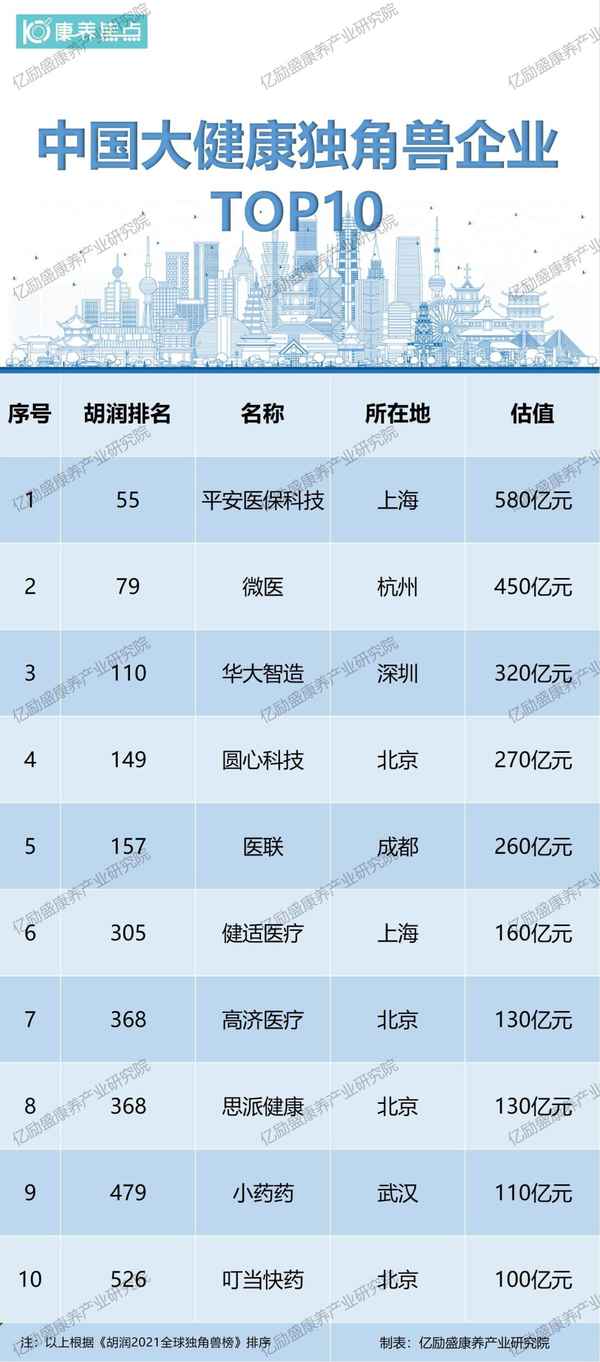 易倍体育网站：国内十大健康管理公司智慧医疗软件公司(图1)
