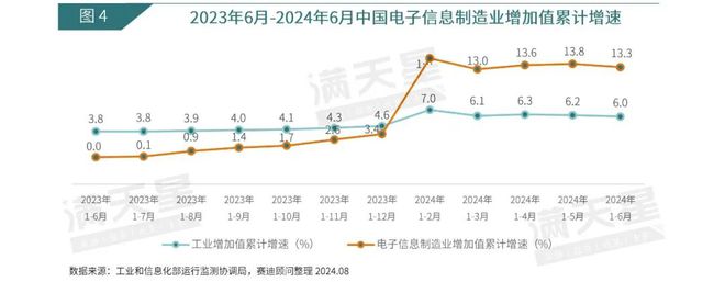 易倍体育网站：IT观察｜赛迪顾问：城市全域数字化转型提速谱写智慧城市发展“新篇章”（2024年第8期（总第14期））(图1)
