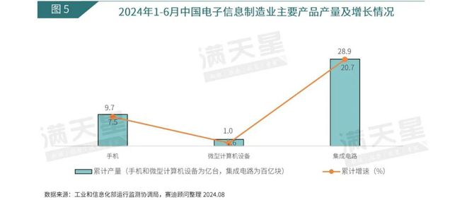 易倍体育网站：IT观察｜赛迪顾问：城市全域数字化转型提速谱写智慧城市发展“新篇章”（2024年第8期（总第14期））(图2)