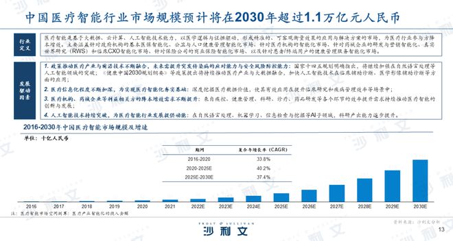 Emc易倍体育：沙利文高管受邀出席第五届中国（绍兴）生命健康产业大会分享中国医疗智能行业发展现状与未来趋势(图3)