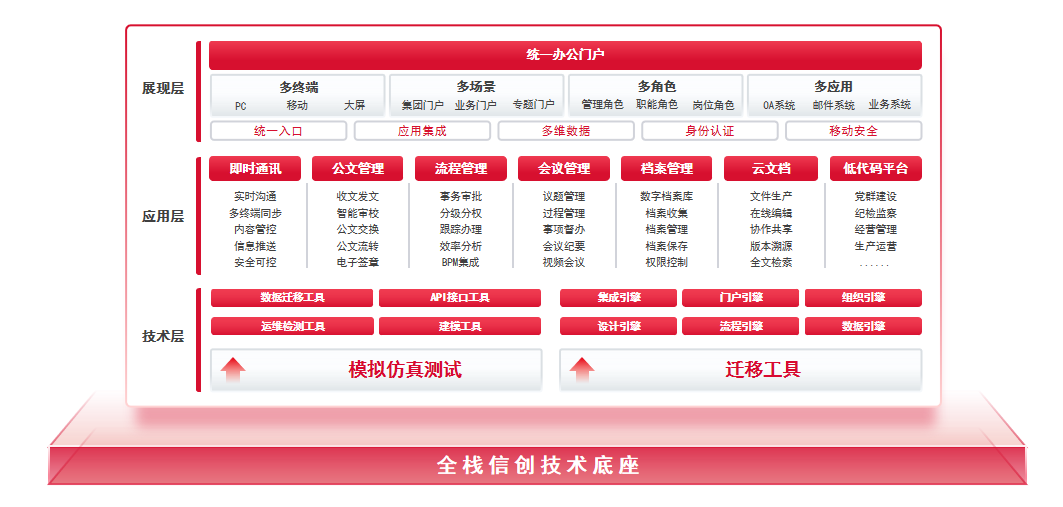 与智慧同行丨卓朗科技打造高效办公智慧利器(图2)
