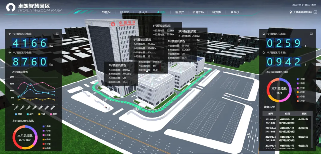 与智慧同行丨卓朗科技打造高效办公智慧利器(图3)