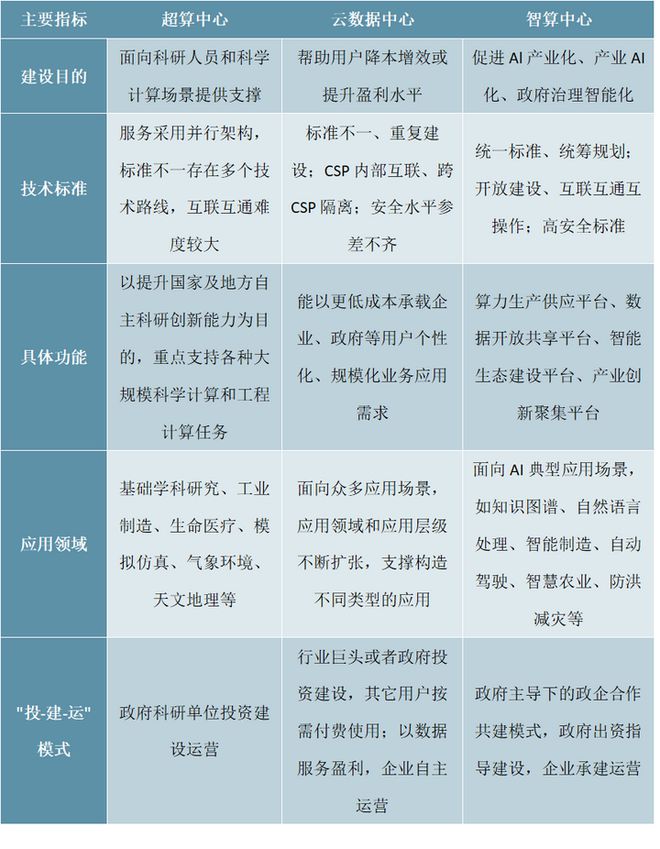 2025-2030年中国人工智能数据中心行业发展预测及投资分析报(图1)