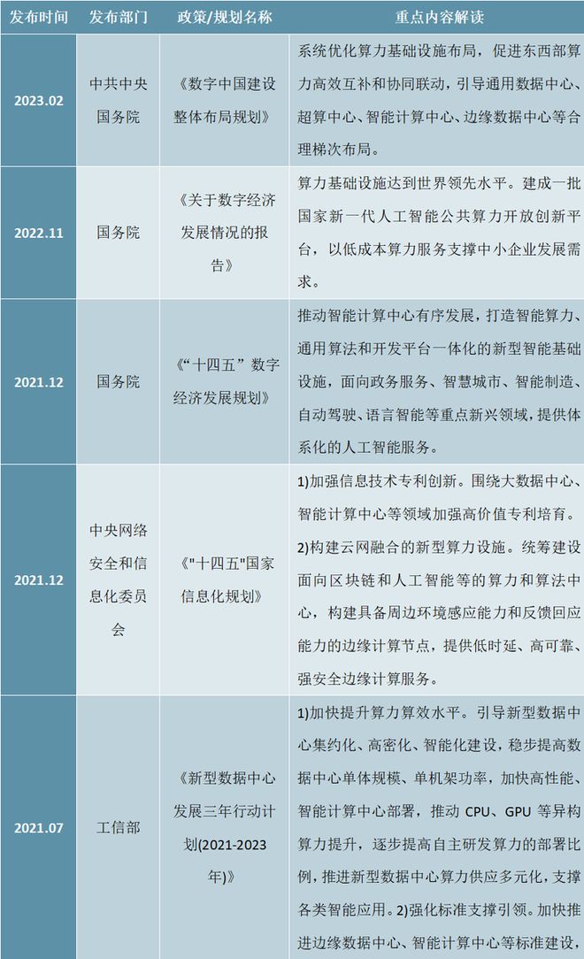 2025-2030年中国人工智能数据中心行业发展预测及投资分析报(图5)