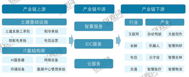 2025-2030年中国人工智能数据中心行业发展预测及投资分析报(图2)