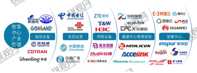 2025-2030年中国人工智能数据中心行业发展预测及投资分析报(图3)