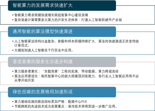 2025-2030年中国人工智能数据中心行业发展预测及投资分析报(图15)