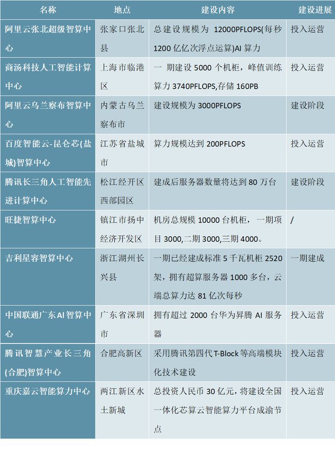 2025-2030年中国人工智能数据中心行业发展预测及投资分析报(图9)