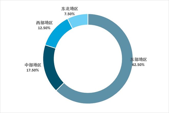 2025-2030年中国人工智能数据中心行业发展预测及投资分析报(图12)