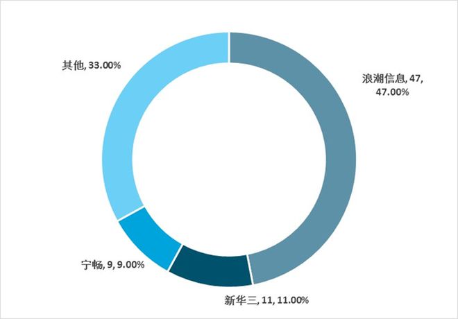 2025-2030年中国人工智能数据中心行业发展预测及投资分析报(图13)