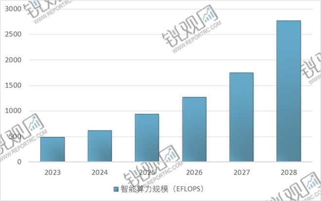 2025-2030年中国人工智能数据中心行业发展预测及投资分析报(图14)