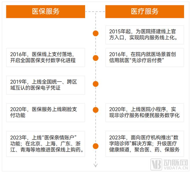 AI+医疗服务进化出新形态(图2)