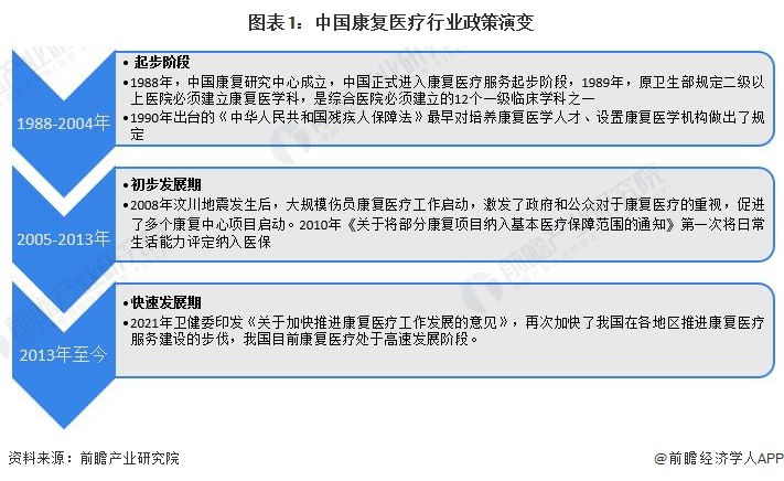 重磅！2024年中国及31省市康复医疗行业政策汇总及解读（全）(图1)