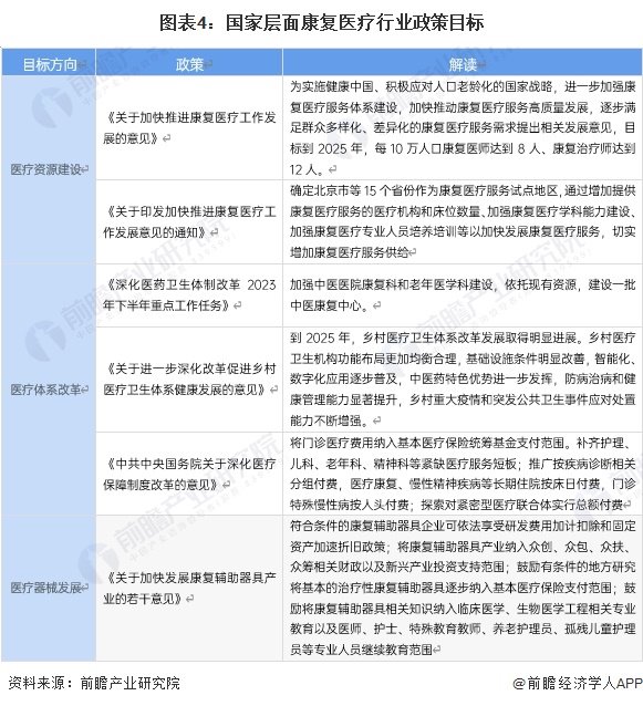 重磅！2024年中国及31省市康复医疗行业政策汇总及解读（全）(图4)