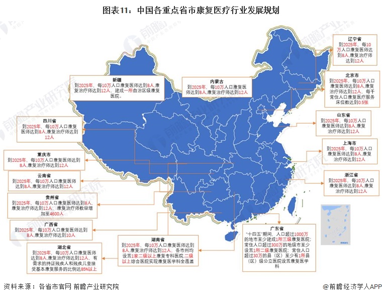 重磅！2024年中国及31省市康复医疗行业政策汇总及解读（全）(图5)
