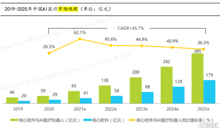 政策加码AI医疗试点智云健康正中靶心(图3)