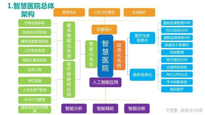 Emc易倍体育：中部(郑州)医院建设展览会CHCE2025智慧医院展装备展(图3)