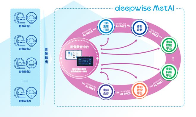 易倍体育网站：CCR2024深睿医疗多模态AI引领智能医疗新征程(图5)