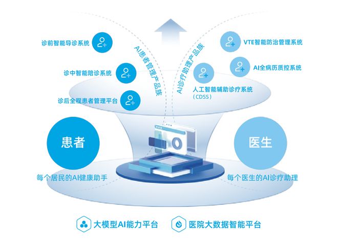 易倍体育网站：【2024长春健博会】让数字健康触手可及讯飞星火医疗大模型将亮相长春“健博会”(图1)