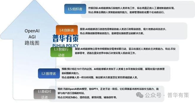 2025-2031年AI+医疗行业市场调研及发展趋势预测报告(图1)