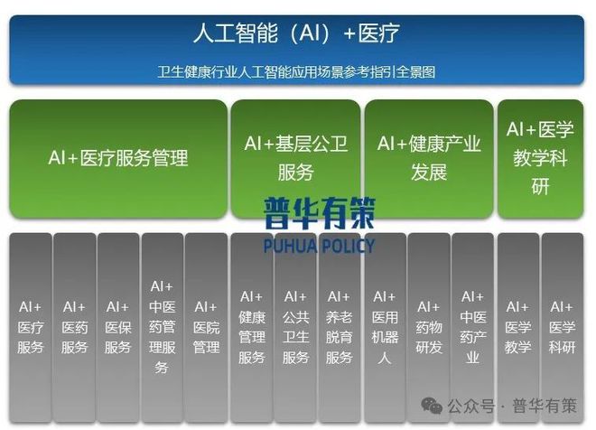2025-2031年AI+医疗行业市场调研及发展趋势预测报告(图2)