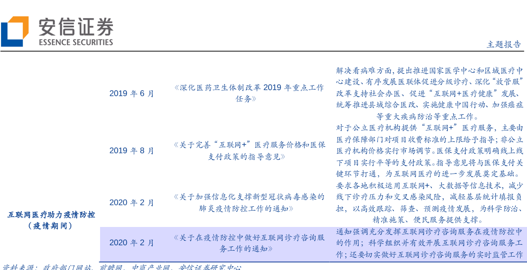 易倍体育网站：互联网医疗政策汇总及解读(图1)