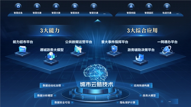 易倍体育网站：2024新型智慧城市发展创新大会开幕海信云脑技术助推城市数字化转型(图4)