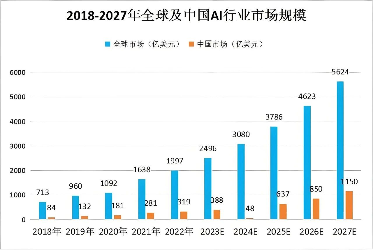 易倍体育网站：AI引领未来：从自动驾驶到智慧医疗人工智能如何颠覆行业格局？(图1)
