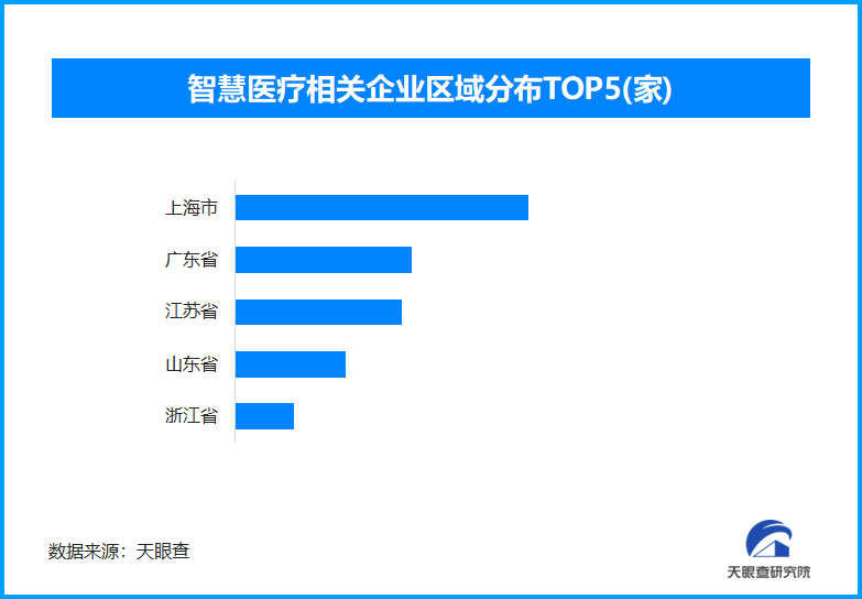 从药研效率到智能诊疗人工智能落地医疗场景势头强劲(图1)