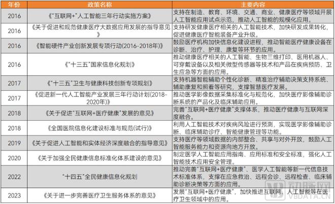 2024医疗人工智能：生成式AI爆发医疗AI走到新的十字路口(图1)