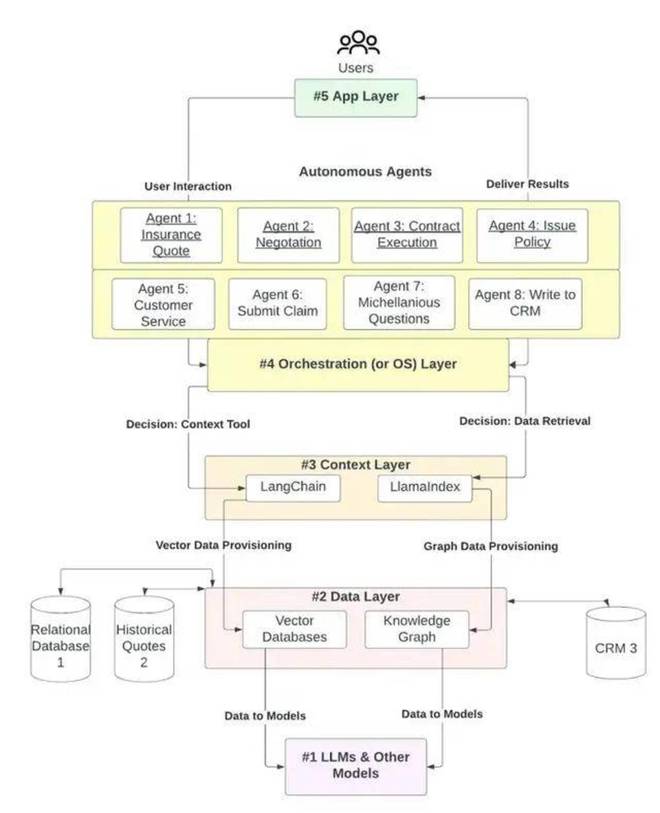 易倍体育网站：智能体商用元年开启2025年AIAgent行业发展十三大趋势(图1)