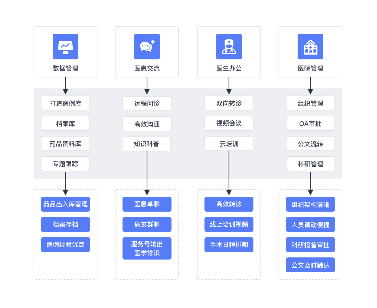 云融百业深入赋能医疗行业移动云加速推动智慧医疗发展(图3)