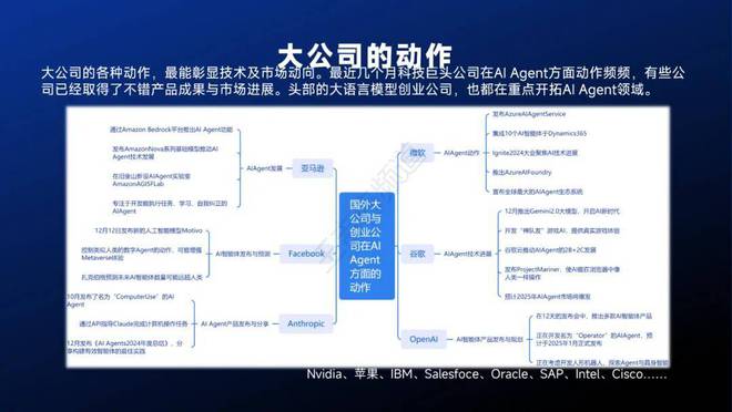 智能体主题分享：AIAgent现状、技术进展与发展趋势附36页PPT(图9)