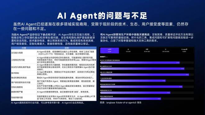 智能体主题分享：AIAgent现状、技术进展与发展趋势附36页PPT(图16)