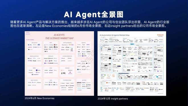 智能体主题分享：AIAgent现状、技术进展与发展趋势附36页PPT(图12)